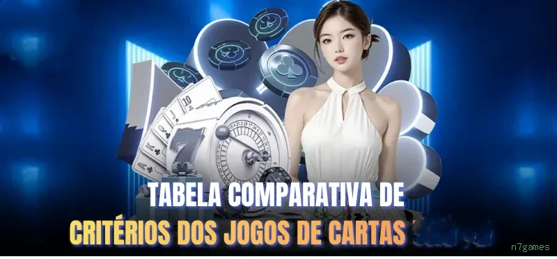 Central de dúvidas rápidas sobre o app n7games